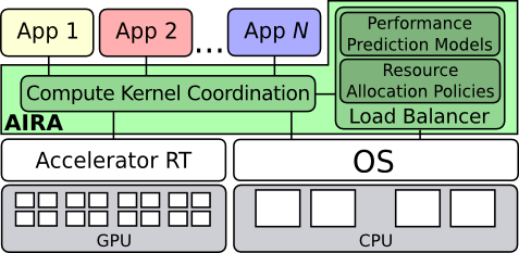 software_stack